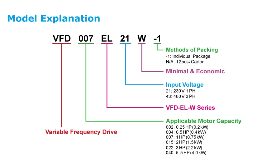 Cách đọc mã Delta VFD-EL-W