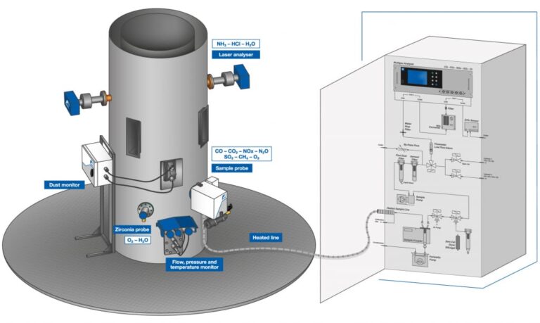 Lắp Đặt Tủ Điều Khiển Cho Hệ Thống Xử Lý Nước Thải, Khí Thải