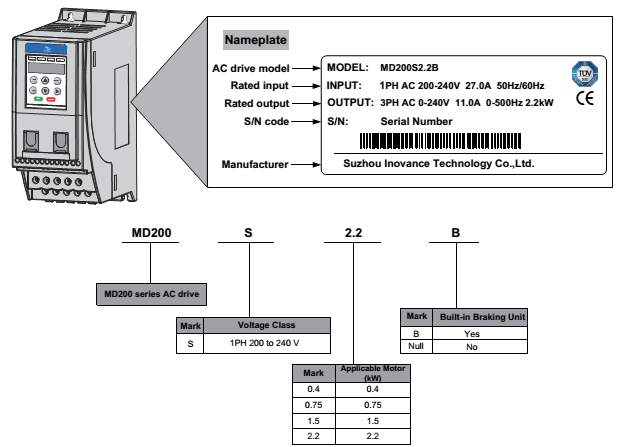 Cách đọc thông số của biến tần MD200S2.2B-INT